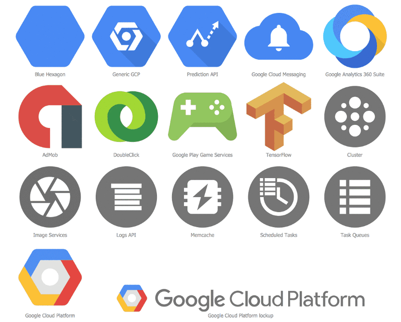 Google Cloud Platform Guide