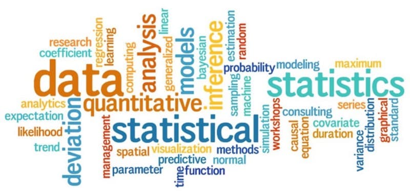 Statistics For Data Science with Python — Statistic Distribution (6/10)