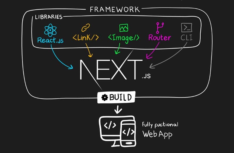 NextJS Guide
