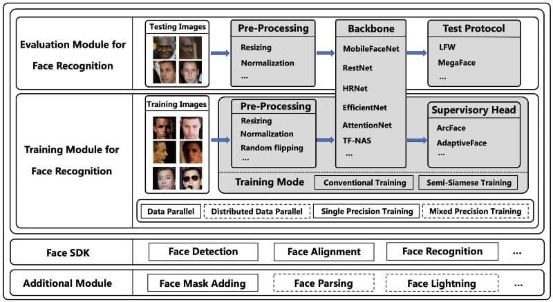 Some Data Science Projects Every Data Scientist Must Know