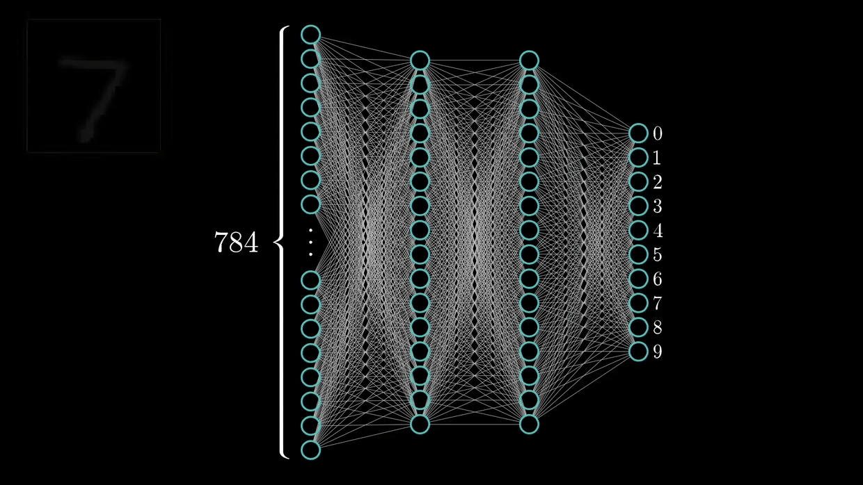How to Design and Visualize a Neural Network